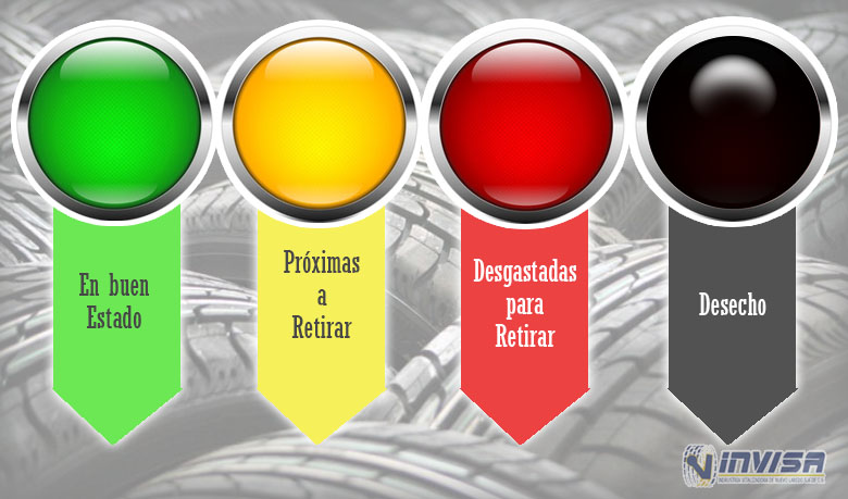 semaforos semaforos